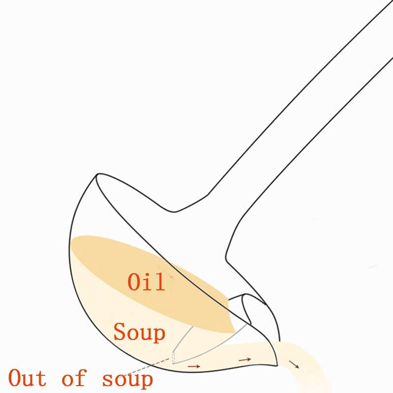 Cuillère à soupe en acier inoxydable - Zevessa